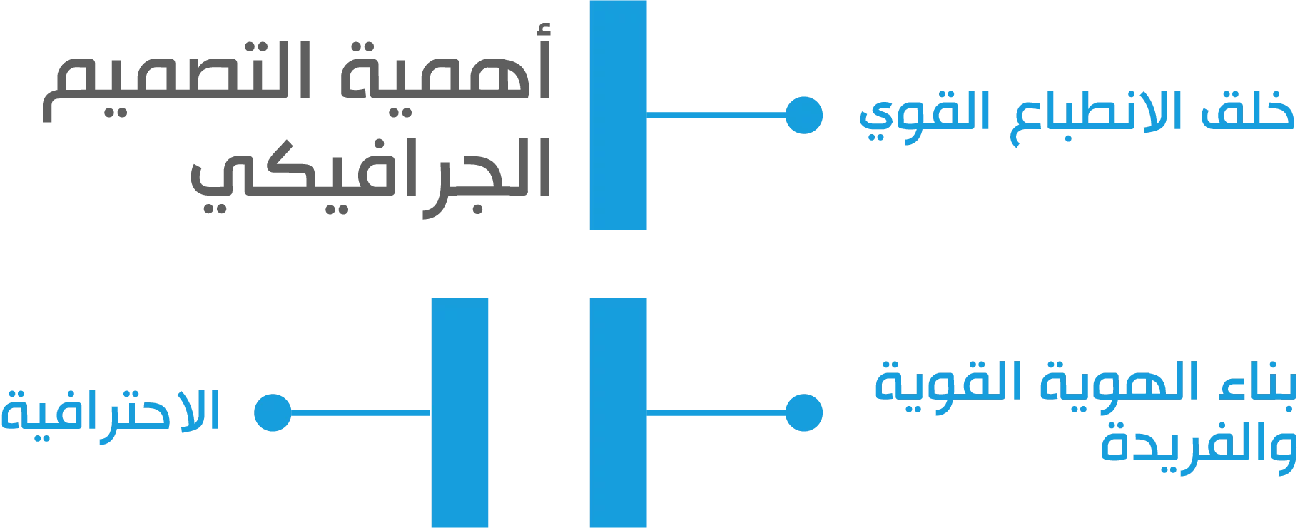 اهداف التصميم الجرافيكي